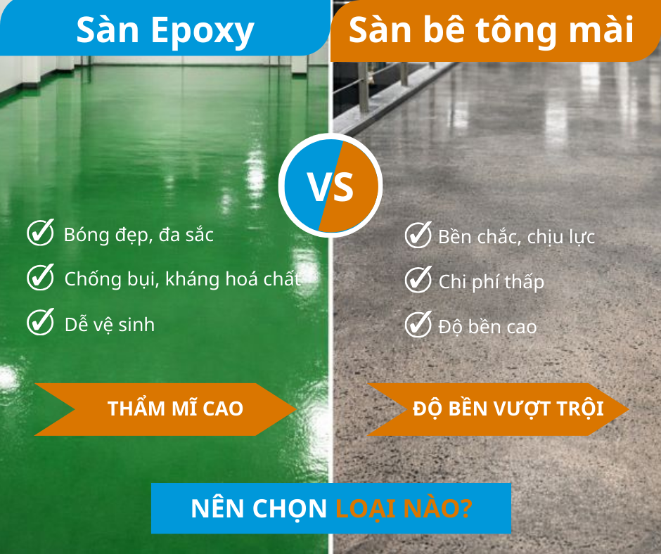 So sánh sàn Epoxy và sàn bê tông mài – Nên chọn loại nào cho công trình?